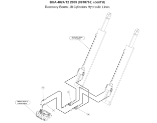 Recovery Boom Lift Cylinders Hydraulic Lines