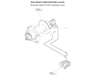 Recovery Winch (Front) Hydraulic Lines