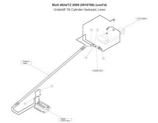 Underlift Tilt Cylinder Hydraulic Lines