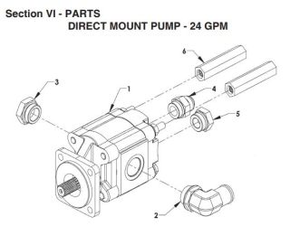 Direct Mount Pump - 24 GPM